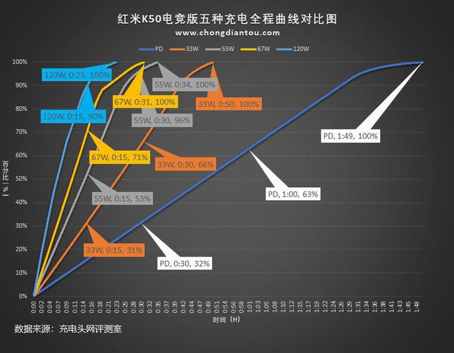 详细讲述iQOO行业首发量产200W超快闪充到底有多强？(图5)