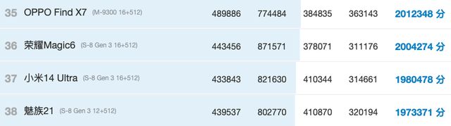 200W7500mAh小米这新机卖1899？太炸了(图3)