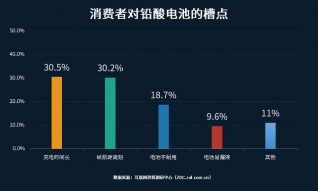 雅迪石墨烯电池实测 试过后才知货真价实(图1)