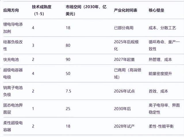 石墨烯储能领域发展前景浅析