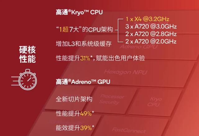7600mAh超180W！今天这新机卖1699？来捣乱的(图2)